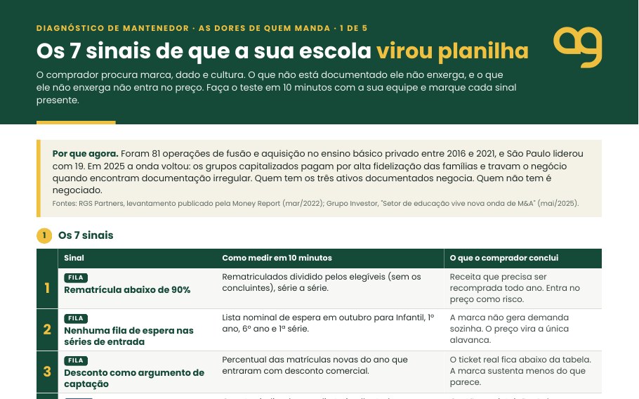 Os 7 sinais de que a sua escola virou planilha